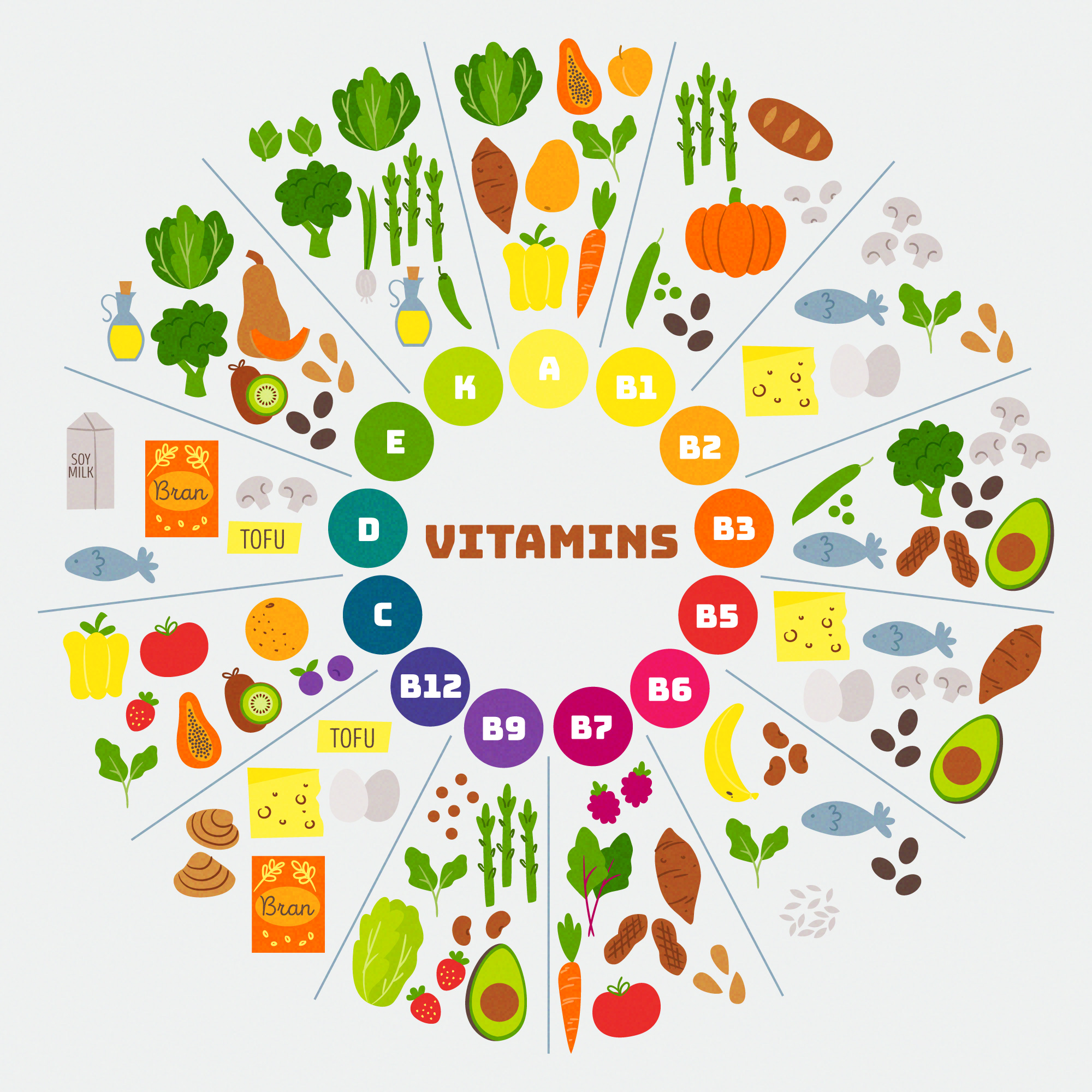 Vitaminų sinergijos tyrinėjimas: Mitybos duetai